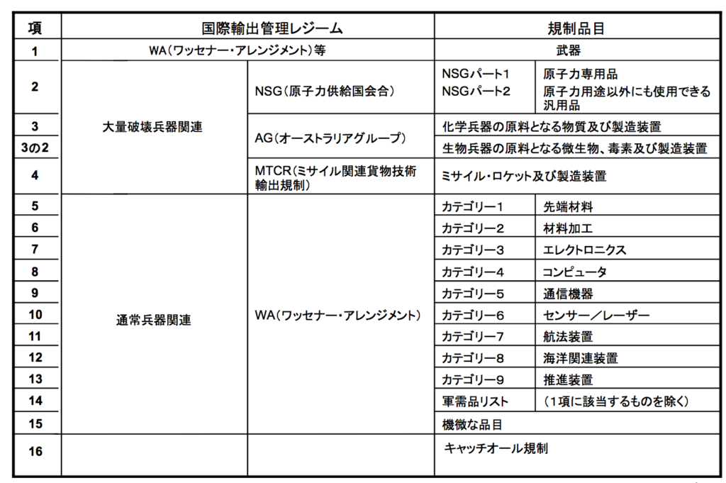 該非判定 ってどうするの ロジ部 教科書に載っていない現場目線の国際物流ブログ