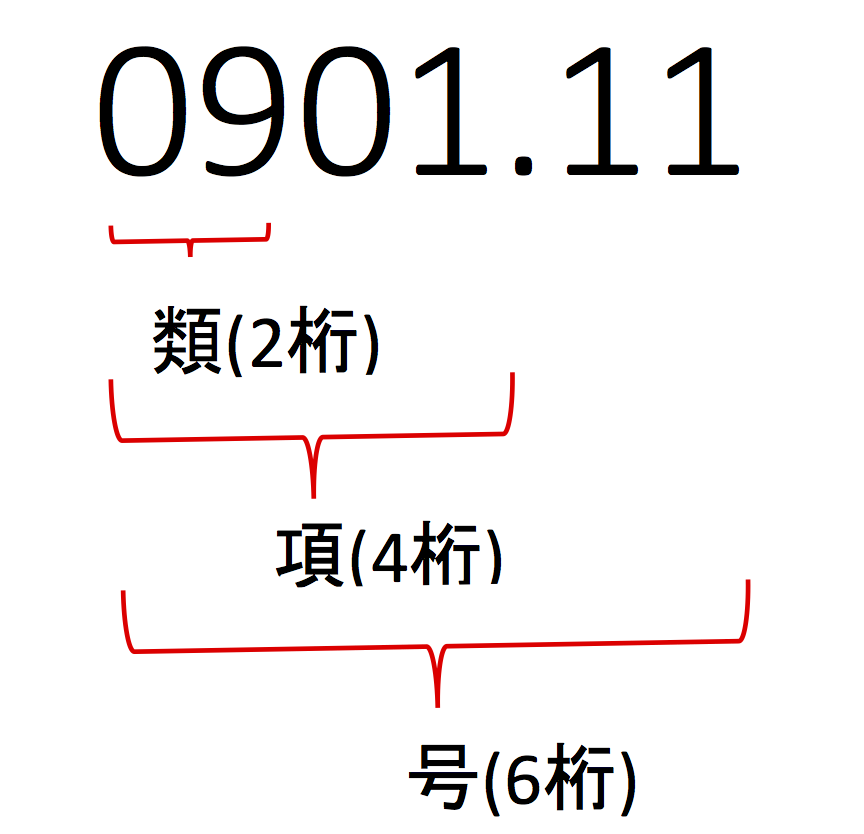 10秒で分かる！ HSコードとは  ロジ部 教科書に載っていない現場目線 