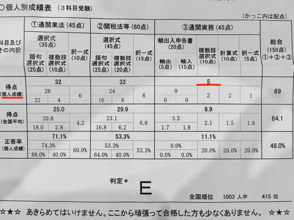 通関士模試の通関実務5点から通関士試験に合格した方法 ロジ部 教科書に載っていない現場目線の国際物流ブログ