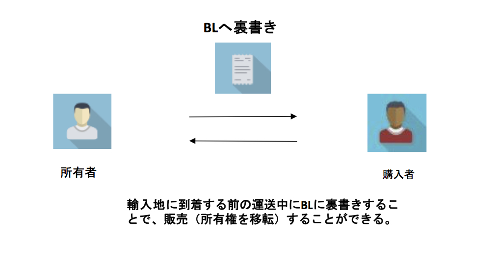 10分で分かる。海上輸送 BLの種類を解説（基本編） | ロジ部 教科書に載っていない現場目線の国際物流ブログ